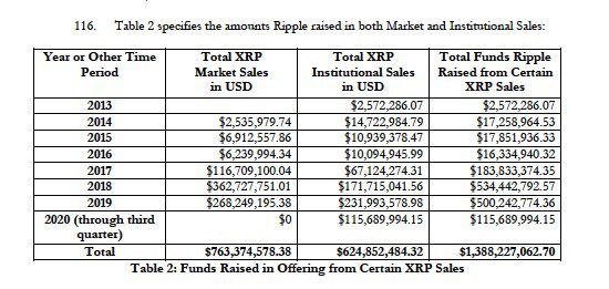 SEC не рассматривала изначально токен XRP как ценную бумагу